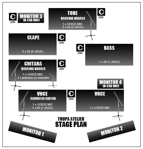 trupa-atelier-stage-plan